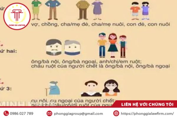 Vợ có được thừa kế di sản của chồng không